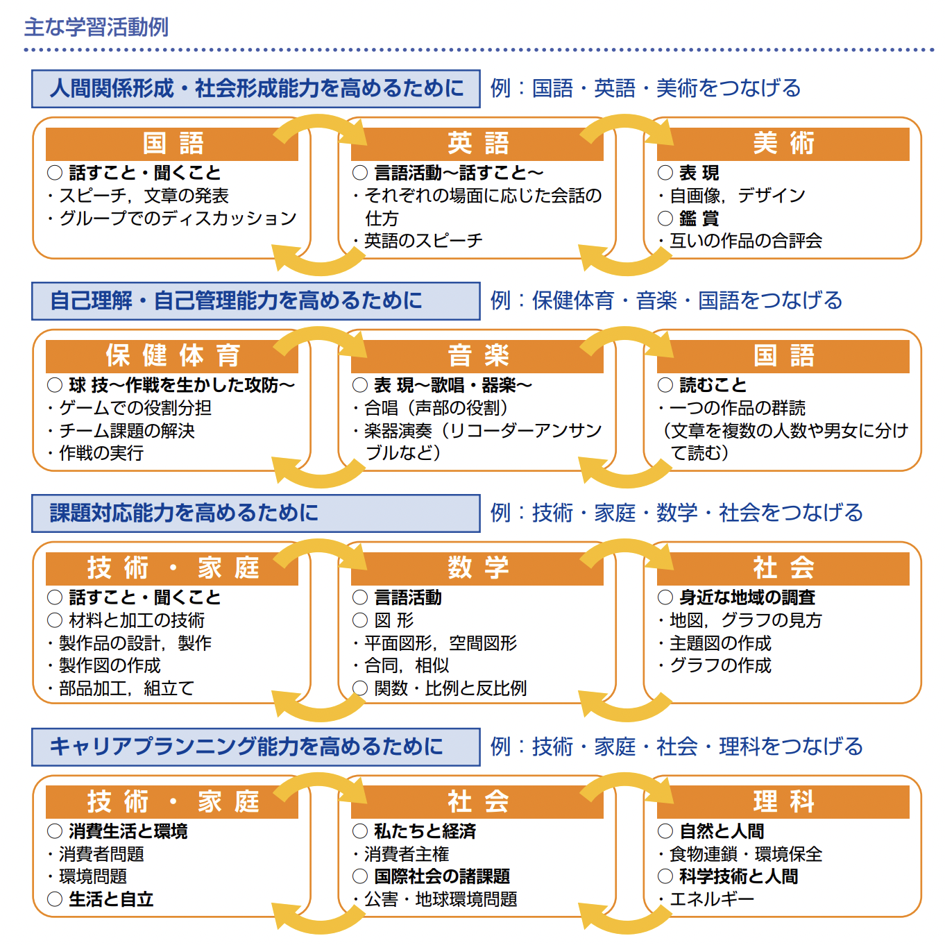中学校におけるキャリア教育とは？活動やワークシートについて紹介 教職員の働き方改革 児童・生徒の個別最適な学びをサポート