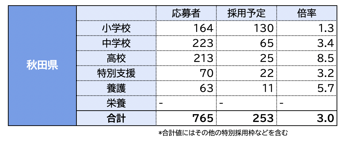 令和5年度小学校教員採用試験現役合格しました！　まとめノート 令和5年度小学校教員採用試験現役合格しました！ まとめノート