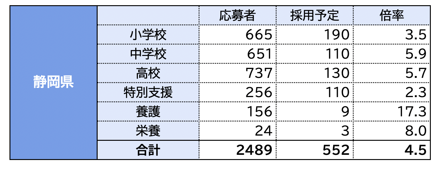 令和5年度小学校教員採用試験現役合格しました！　まとめノート 令和5年度小学校教員採用試験現役合格しました！ まとめノート 令和