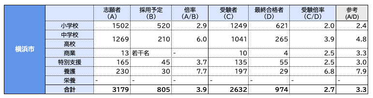 令和5年度小学校教員採用試験現役合格しました！　まとめノート 令和5年度小学校教員採用試験現役合格しました！ まとめノート