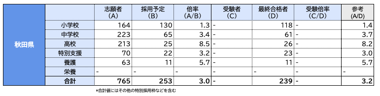 令和5年度小学校教員採用試験現役合格しました！　まとめノート 令和5年度小学校教員採用試験現役合格しました！ まとめノート