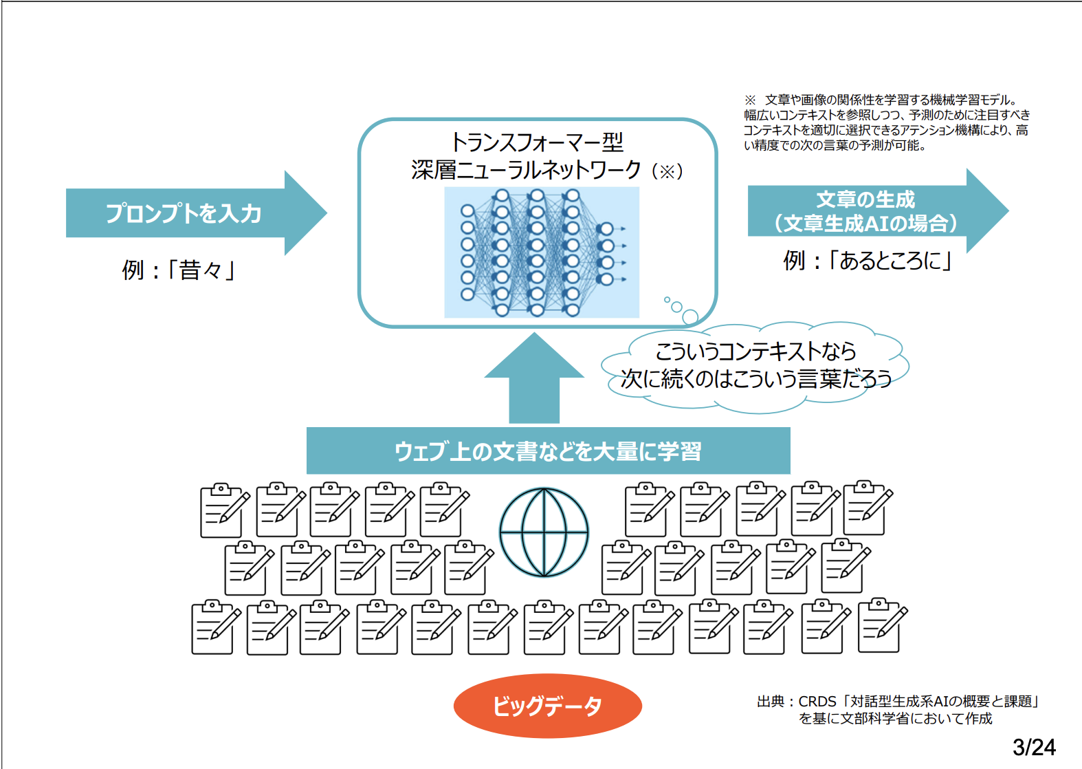 令和5(2023)年度採用・教員採用試験の志願者数・倍率のまとめ